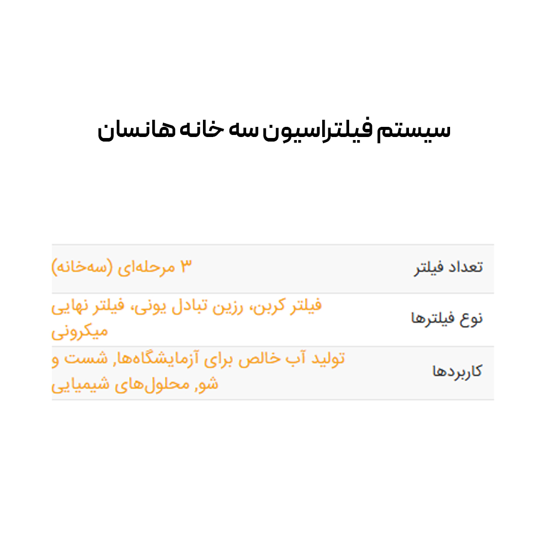 سیستم فیلتراسیون سه خانه هانسان